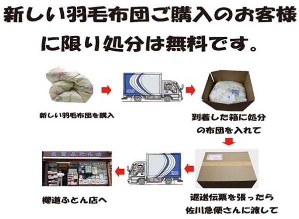古い羽毛布団の引き取りサービス